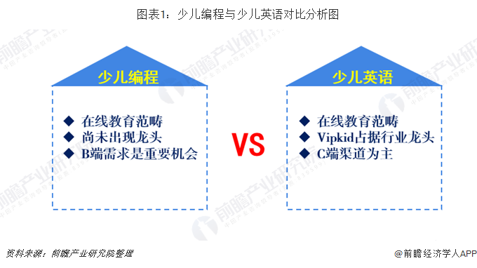 少儿编程的英语是什么 少儿编程和少儿英语哪个更好做