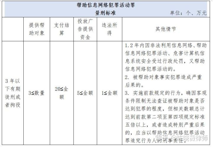 储蓄卡刷流水帮信罪 帮信罪是按银行卡流水