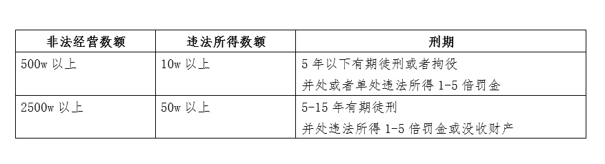 帮信罪支付结算的认定 帮信罪支付结算的认定条件