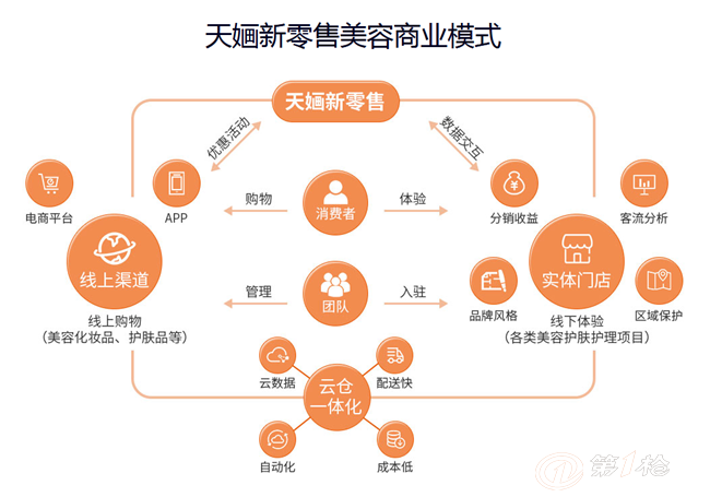 好项目代理加盟 加盟好项目免费代理