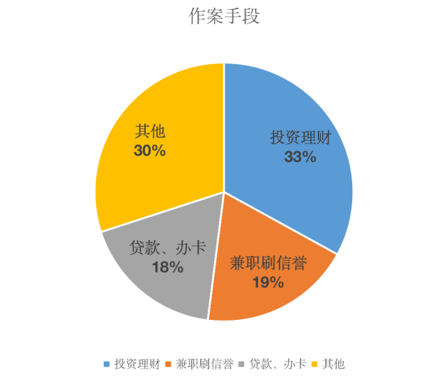 金额一万多帮信罪 帮信罪一百万严重吗