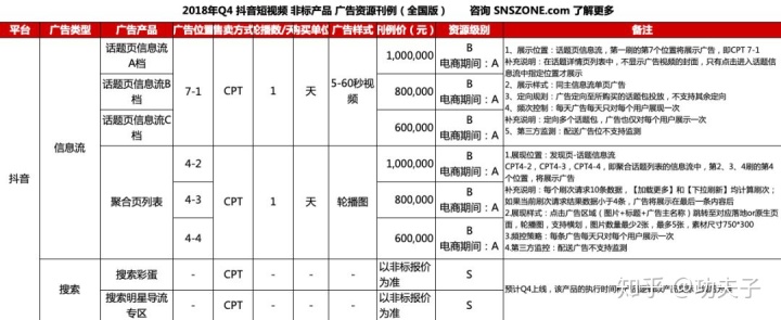 抖音投放广告有人看吗 为什么要在抖音投放广告