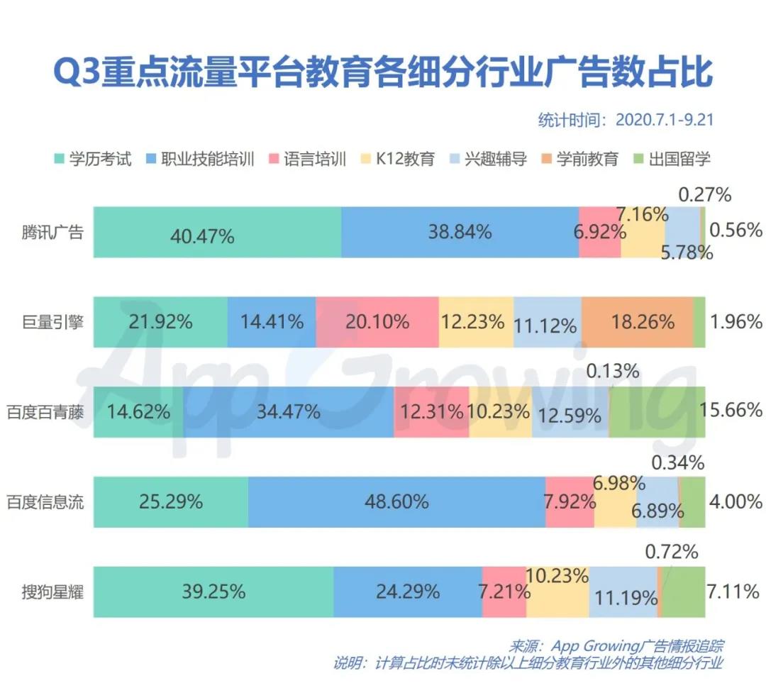 投放广告费用占比例 投放广告费用占比例多少合理