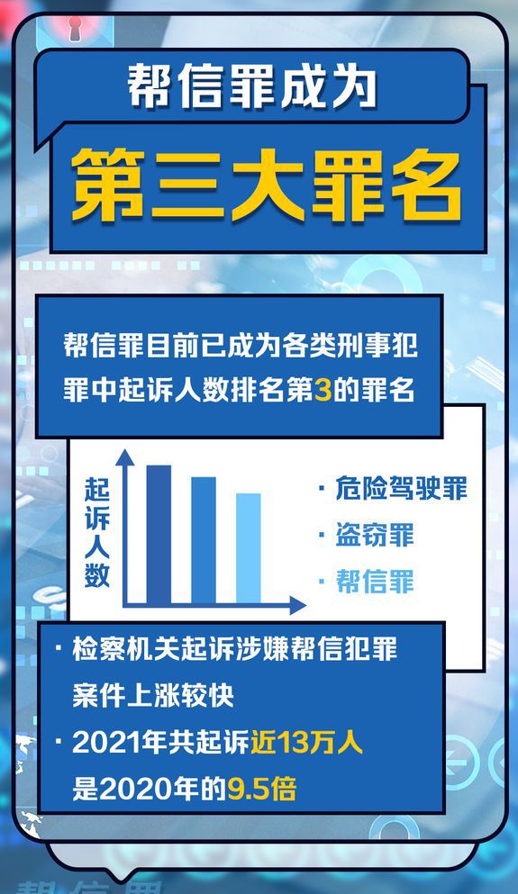 帮信罪会查聊天记录吗 帮信罪会查聊天记录吗知乎