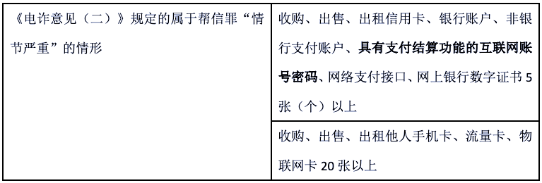 帮信罪实施的对象包括那些 帮信罪实施的对象包括那些内容