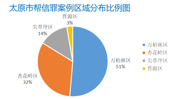 上饶帮信罪判决 帮信罪刑事判决书