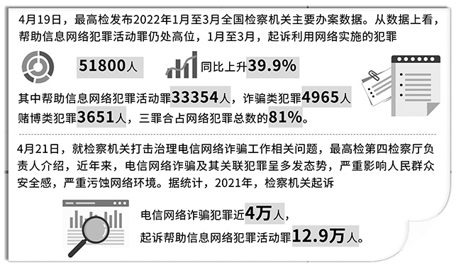 帮信罪涉嫌金额1亿 帮信罪涉嫌金额1亿判多少年