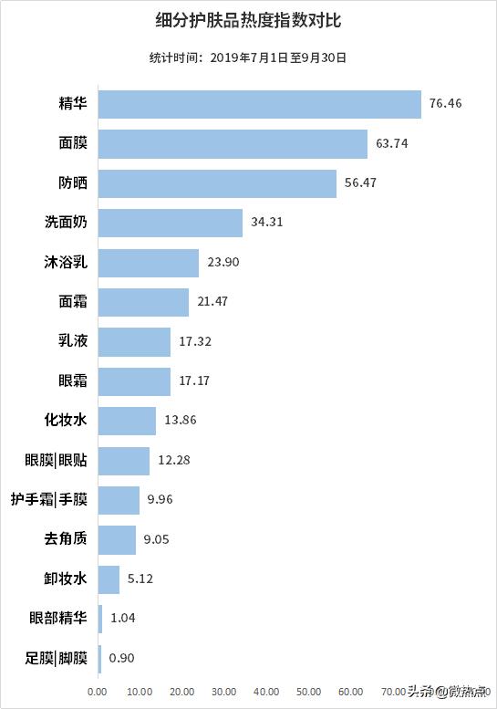 化妆品加盟排行 化妆品加盟排行榜前十