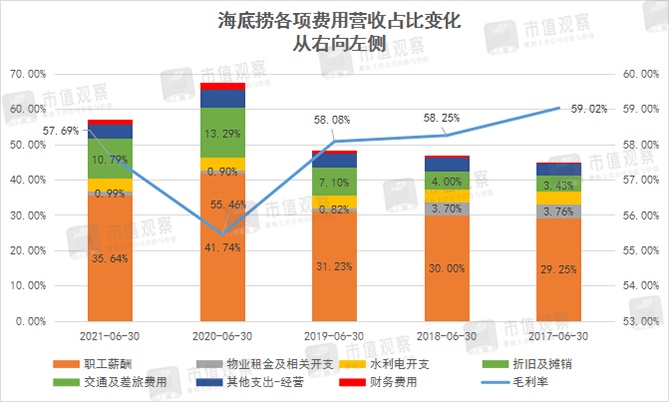 海底捞加盟费用 海底捞加盟费用标准