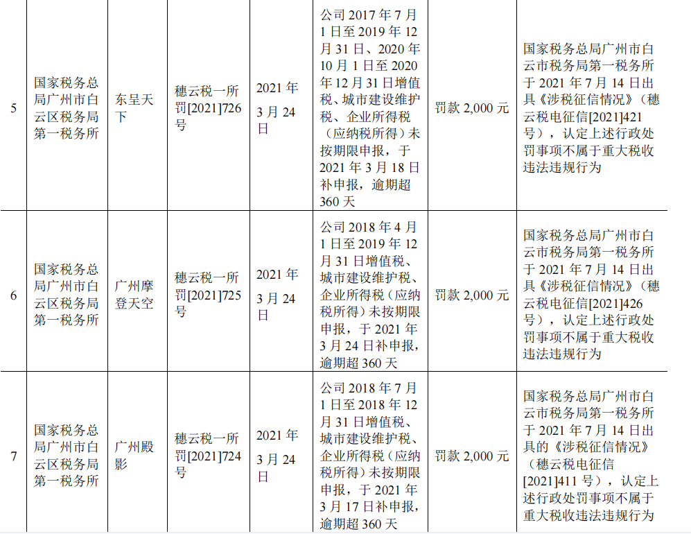 加盟管理费 全家加盟费及加盟条件