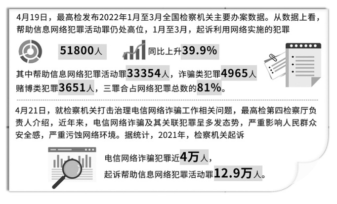 帮信罪的明知与共犯 帮信罪的明知与共犯怎么判