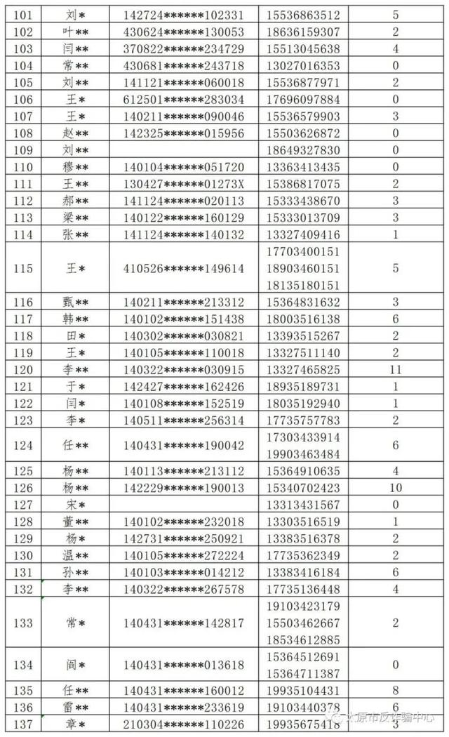 因帮信罪银行拉入失信名单 因帮信罪银行拉入失信名单会怎么样