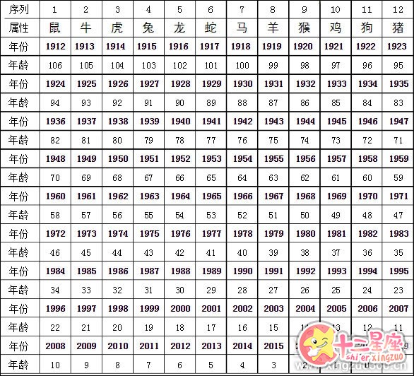 2017年十二生肖配对表 2017年十二生肖配对表格