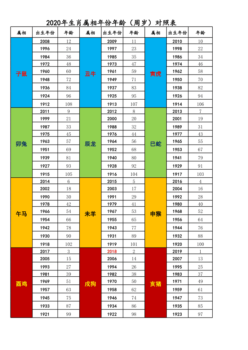 90年份生肖配对表 90年属什么生肖的配