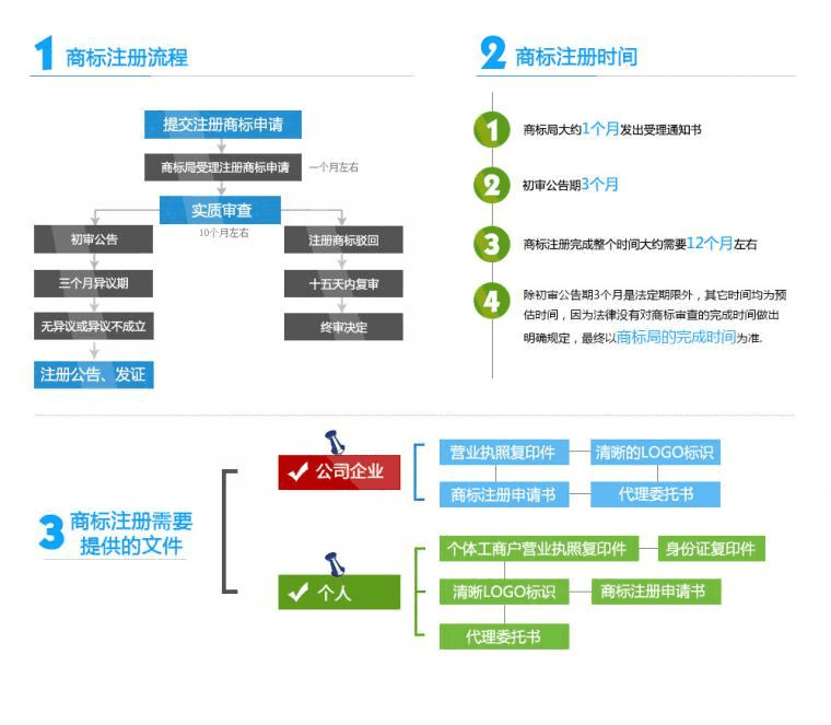 注册商标流程及费用品牌 注册商标流程及费用百度经验