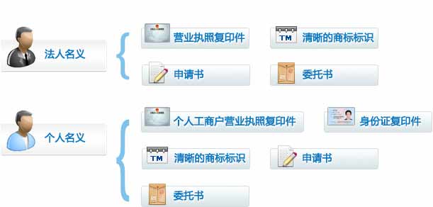 回民注册商标流程及费用 回民注册商标流程及费用标准