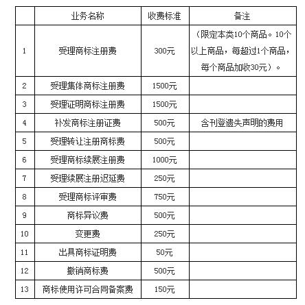 西山区注册商标流程及费用 