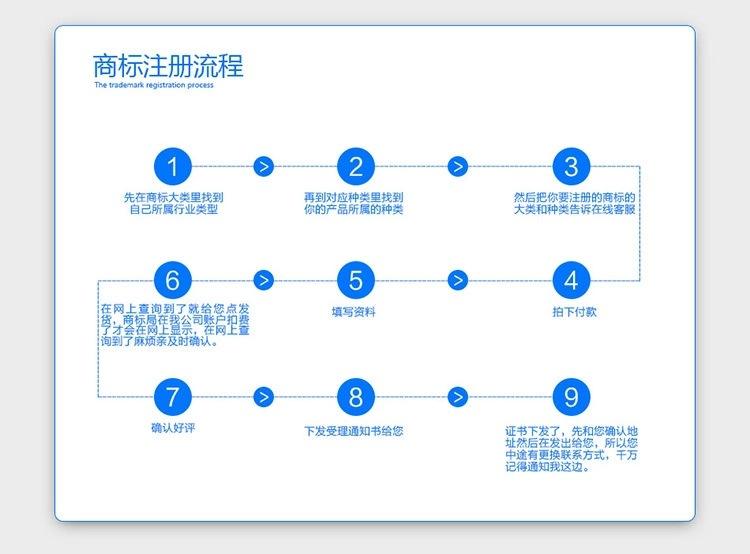 天宁注册商标流程及费用 天宁注册商标流程及费用多少