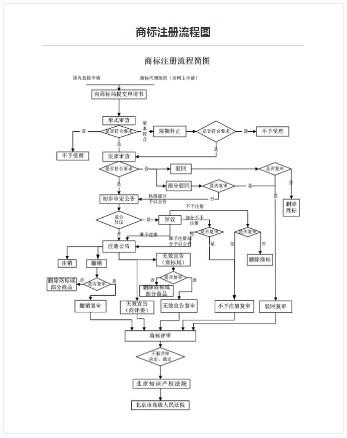 赤壁注册商标流程及费用 赤壁新成立了几个集团公司