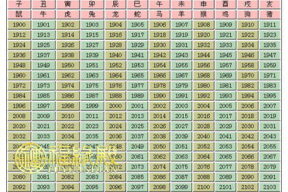 十二生肖对应年份表羊 2020十二生肖羊年龄对照表