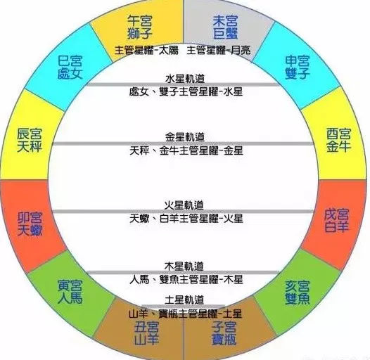 十二生肖的亲缘关系表图 十二生肖的亲缘关系表图解