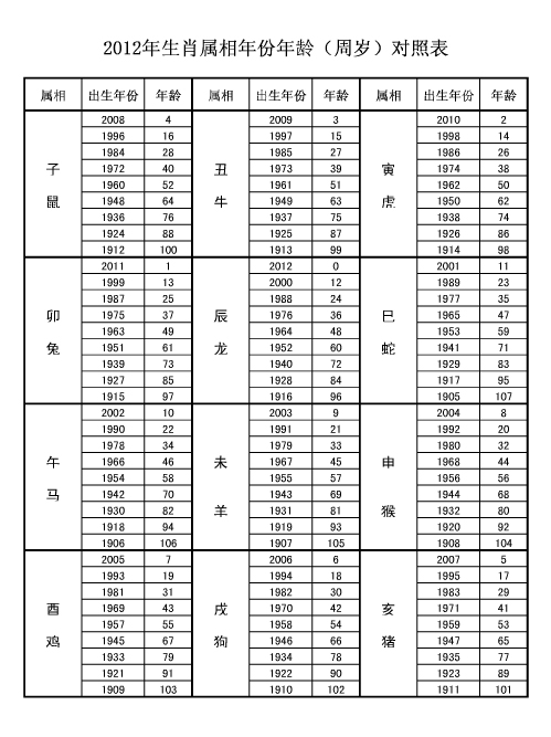 十二生肖的财运图片表 十二生肖的财运图片表格大全