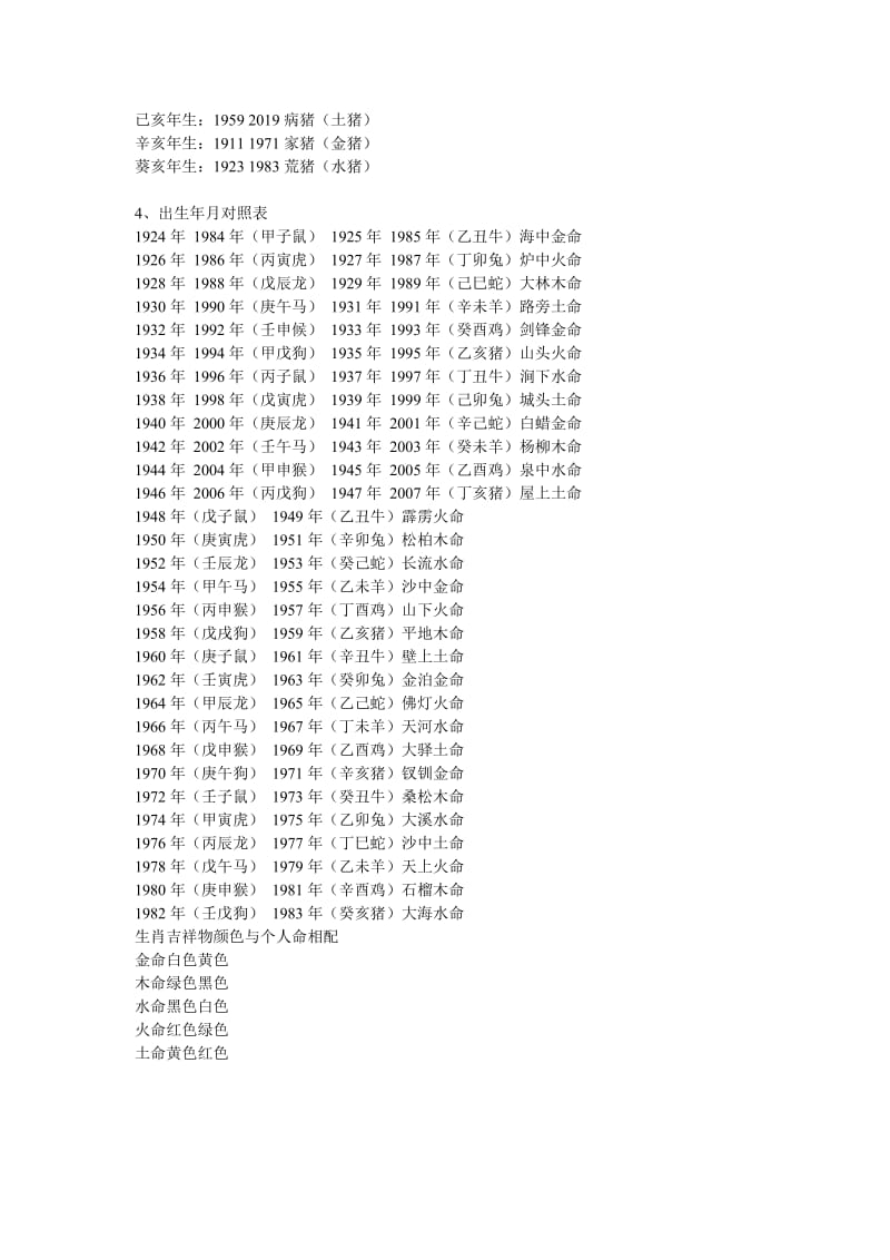 十二生肖详解命格表 十二生肖详解命格表图