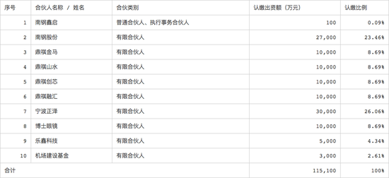 复星领衔，“众筹”11亿瞄准这赛道