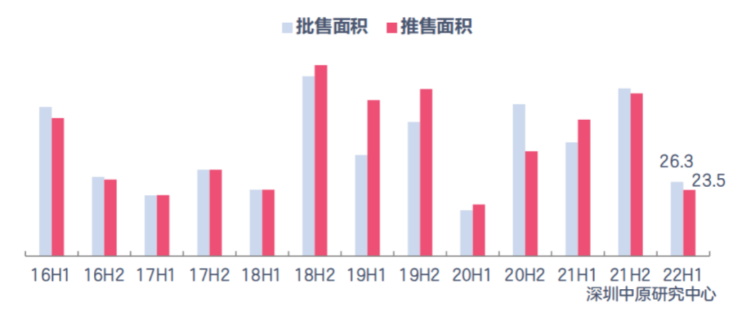 18.84万/平，高出指导价5.6万元，深圳老网红豪宅华润城又拍出新纪录！