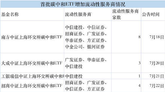 为了它的流动性 基金公司拼了