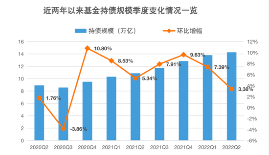 再创新高！突破14万亿