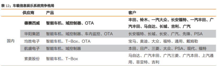 首款搭载华为鸿蒙智能座舱SUV即将上市！产业链受益上市公司有这些