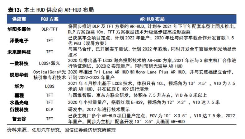 首款搭载华为鸿蒙智能座舱SUV即将上市！产业链受益上市公司有这些