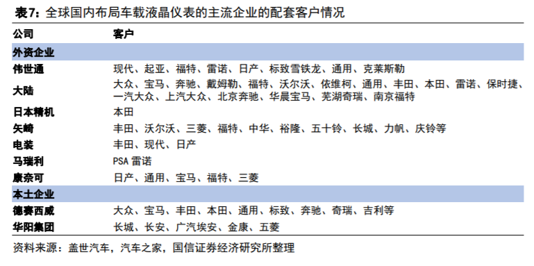 首款搭载华为鸿蒙智能座舱SUV即将上市！产业链受益上市公司有这些