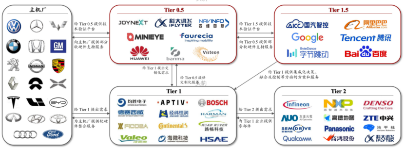 首款搭载华为鸿蒙智能座舱SUV即将上市！产业链受益上市公司有这些