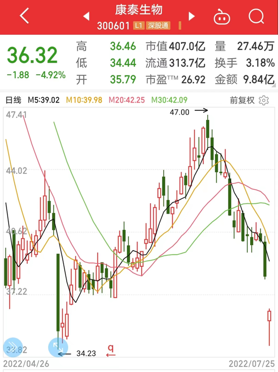 业绩环比下滑名单出炉，地产股成重灾区，北上资金甩卖风电龙头