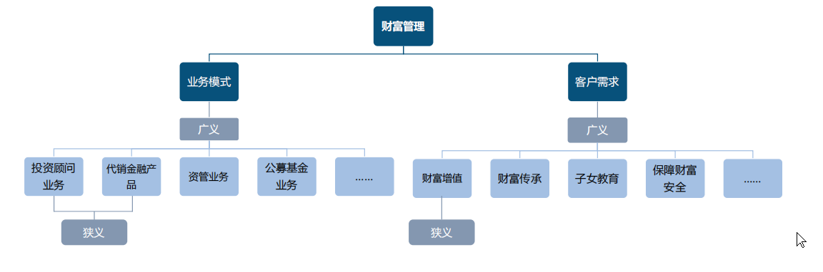 既没地域性优势也无差异化特色 华宝证券“靠天吃饭”冲刺IPO