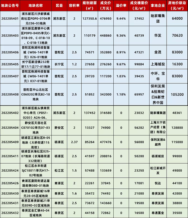 华发股份上海大力拿地项目盈利或堪忧 频爆质量问题关联方却持续“吸血”赚差价