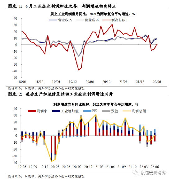 6月工业企业利润点评：下游消费品利润增速加速改善