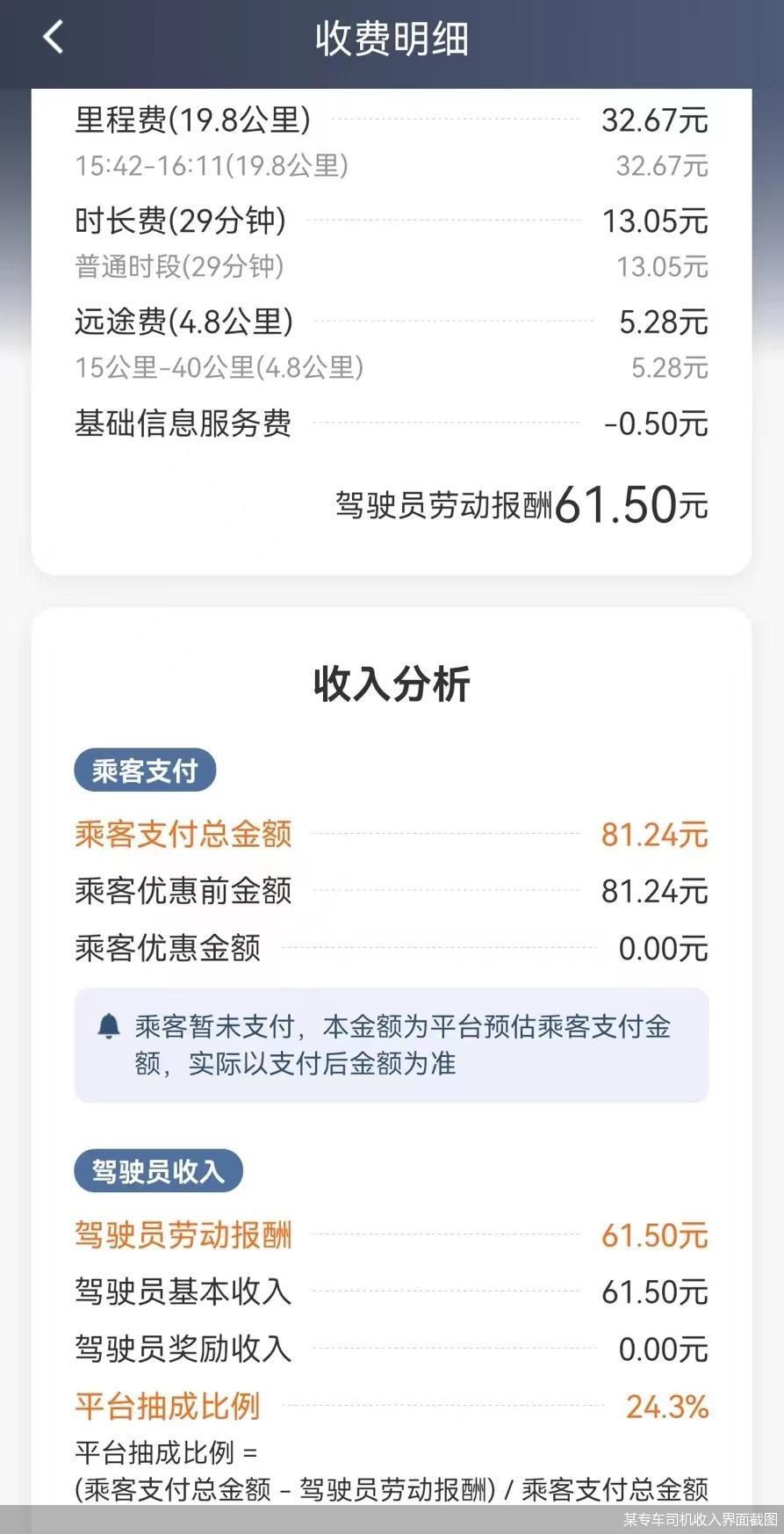 15%、18%还是30%？明确平台抽成比例上限，网约车司机心里有谱了