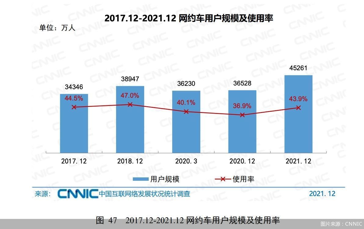 15%、18%还是30%？明确平台抽成比例上限，网约车司机心里有谱了