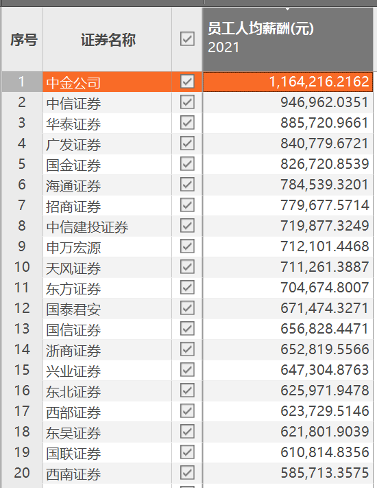 月入超8万？博主晒90后券商交易员老公收入证明：“算婚后财产吗？”