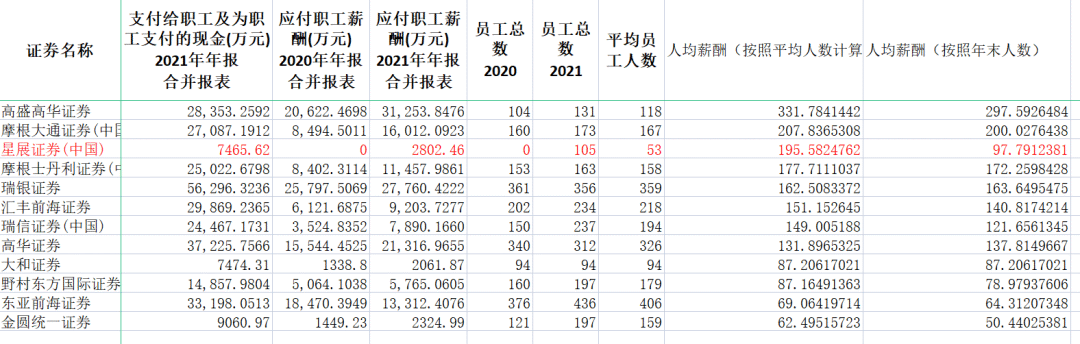 月入超8万？博主晒90后券商交易员老公收入证明：“算婚后财产吗？”