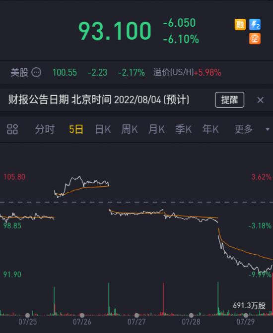 发生了什么？科网股罕见大跌近5%，阿里跌破2万亿