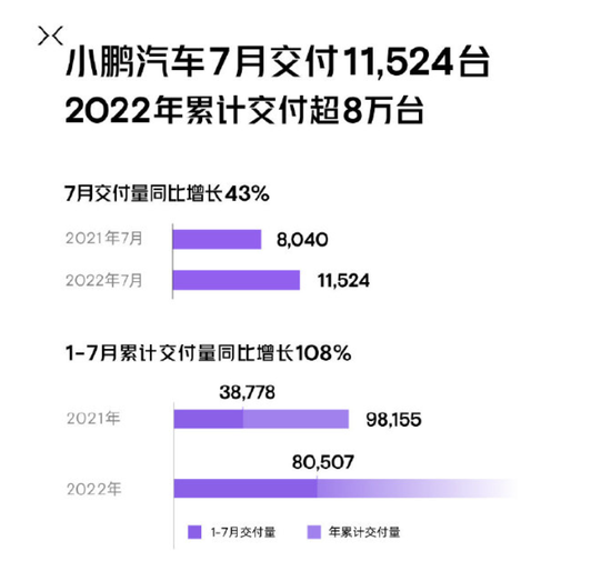 理想、蔚来无缘前三！最新销冠，竟然是它