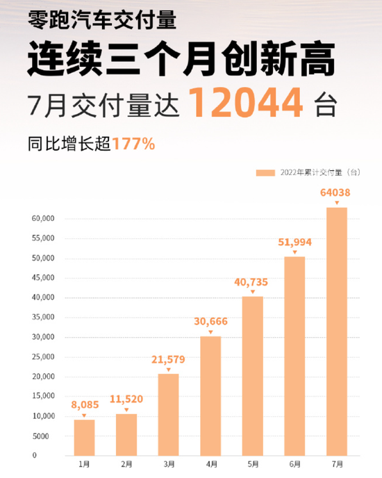 理想、蔚来无缘前三！最新销冠，竟然是它