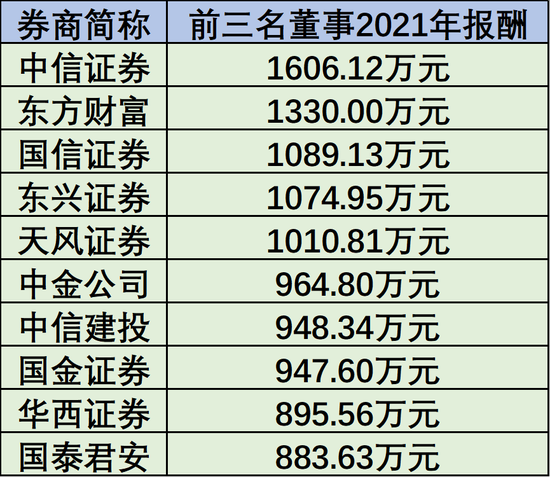 “8万月薪门”背后:投行贵族薪酬孰多孰少，一场低调的“降薪”早已拉开