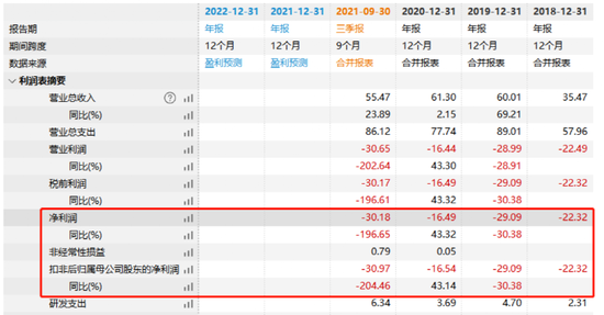 每日优鲜究竟做错了什么，我们应该汲取哪些教训？