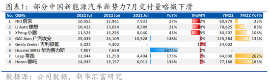 汽车板块行情抢跑后还有机会吗？