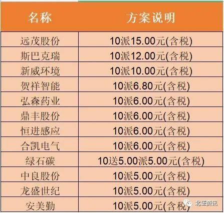 上半年盈利最高逾1亿，多家公司冲刺北交所上市！